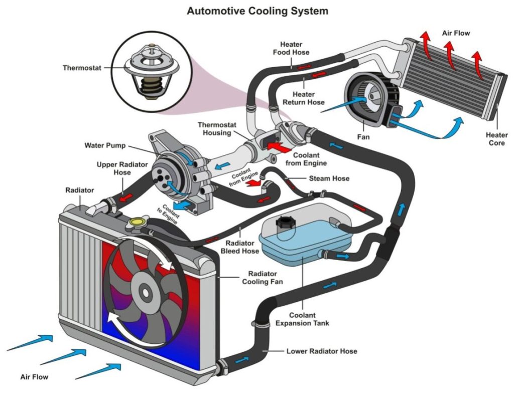 radiator system diagram
